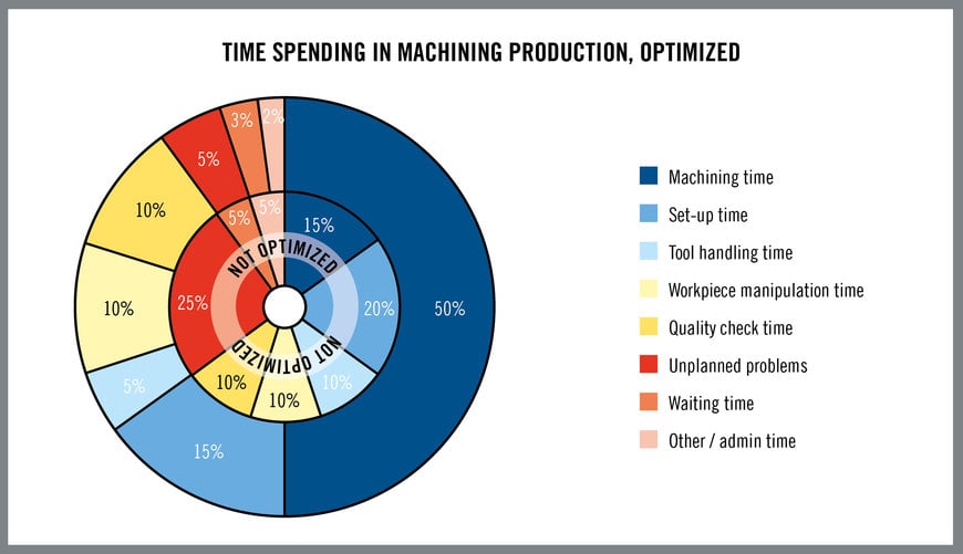 Manufacturing Efficiency is On-time Deliveries and Satisfied Customers